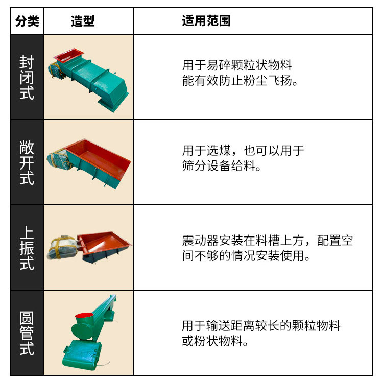 產(chǎn)品分類(lèi)